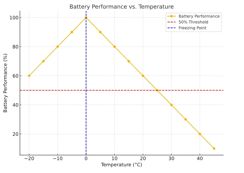 How to Protect Your E-Bike Battery in Winter: A Proven Care Guide 5